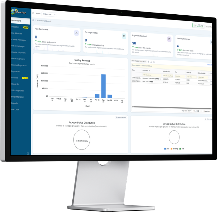 The ClearPath admin dashboard on a desktop monitor, showing new customer and daily package counters, payments received, a monthly revenue chart, an incomplete payments grid, and package and invoice status breakdowns.